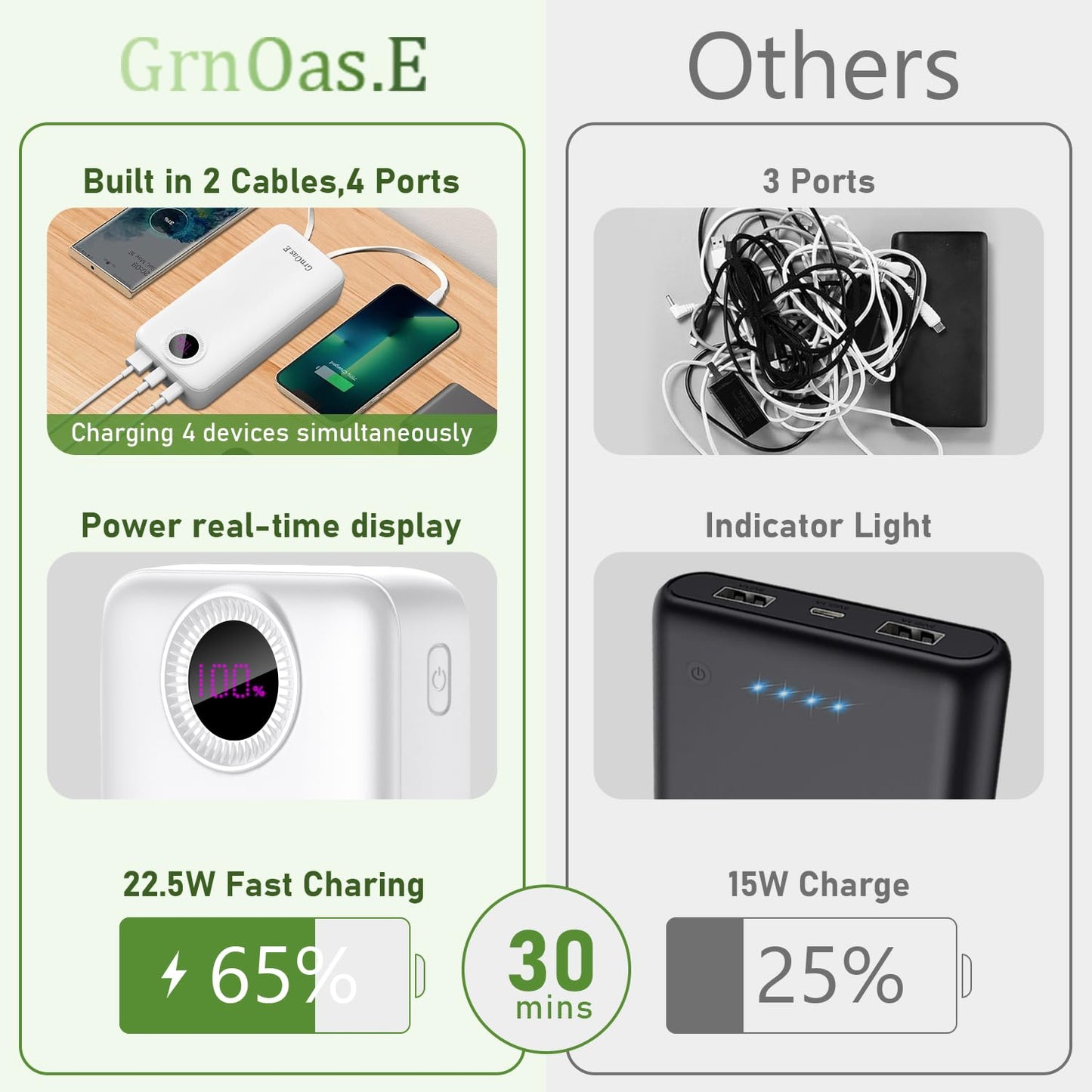 Portable Charger 20000mAh，22.5W Fast Charging Power Bank, Cell Phone Replacement Battery with 5 Output 2 Input for iPhone 16/15 Plus/15 Pro Pro Max,Samsung Galaxy,and More(1 Pack,Pearl Black)