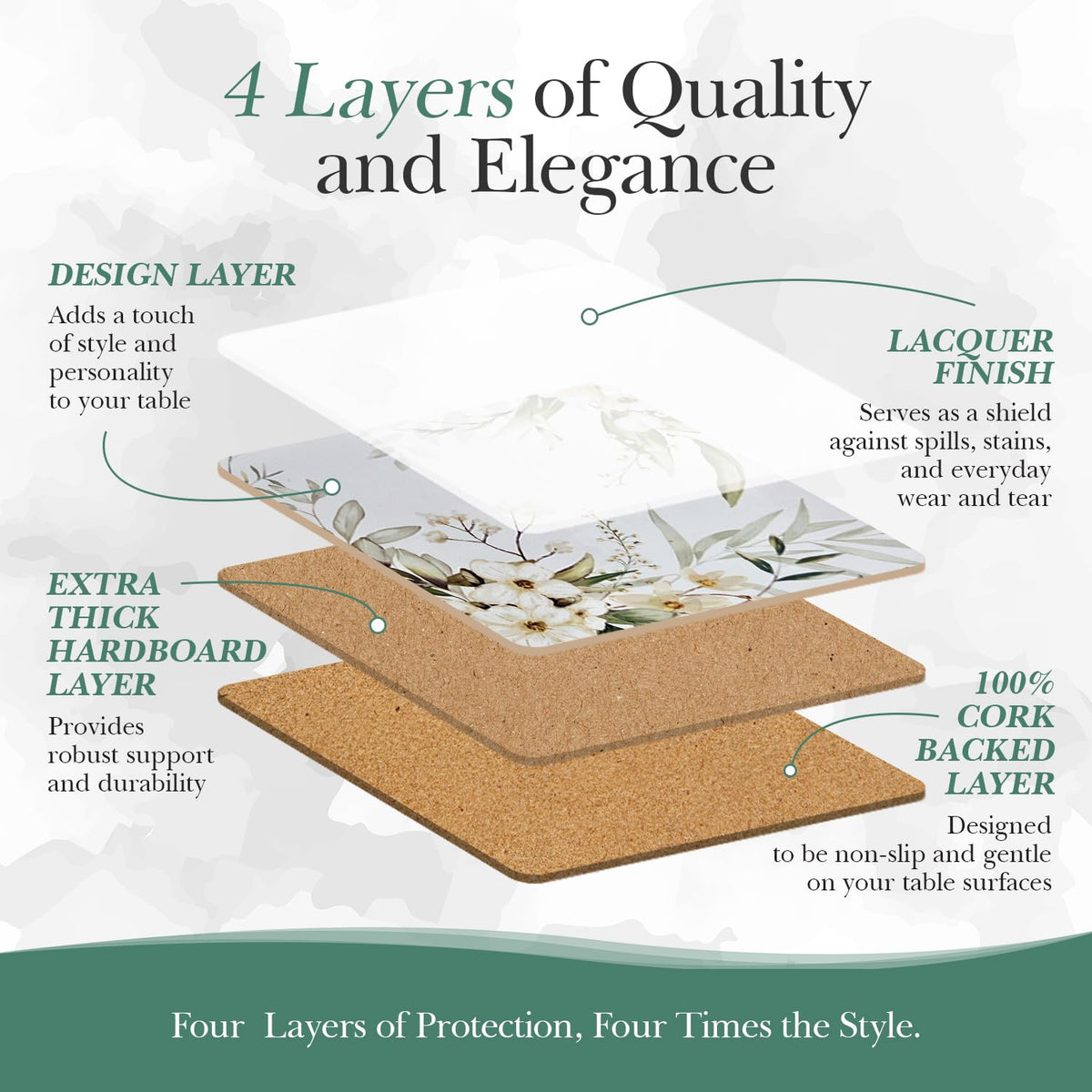 Verdi Livin Cork Placemats Set of 6 Matching Coasters I Heat Resistant Place Mats for Dining Table 16" x 12", Cork Backed, Wipeable White Lily Design