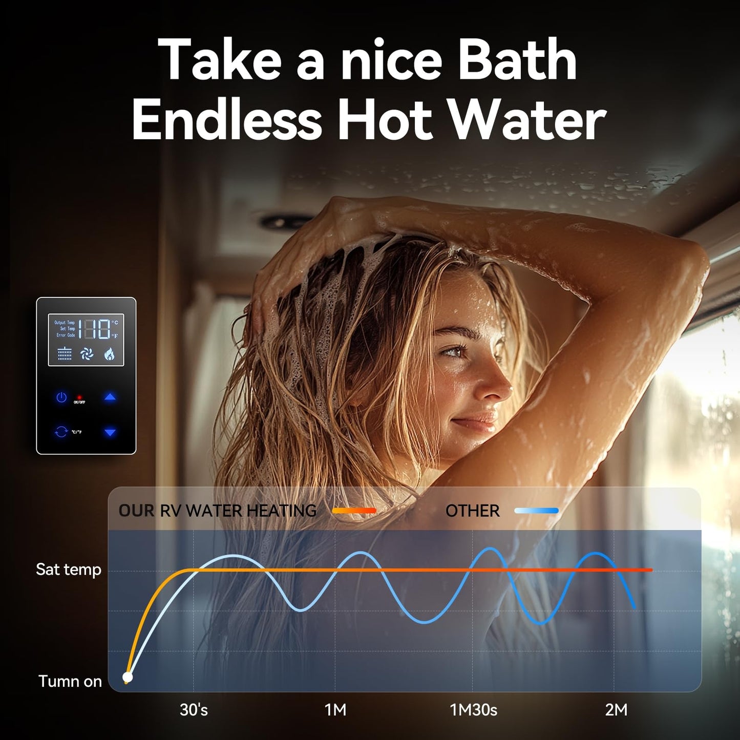 Banrterd RV Tankless Water Heater, 55000 BTU High Altitude Available, On Demand Instant Hot Water Heater, 15x15 inch Black Door and Front Water Outlet, DC 12V CSA Certificated, Compatible with all RVs