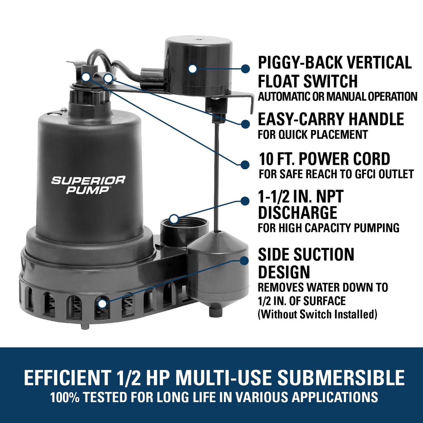 Superior Pump 92057 1/2 HP Thermoplastic Submersible Sump Pump with Vertical Float Switch, plus 1-1/2-Inch Rubber Boot Check Valve