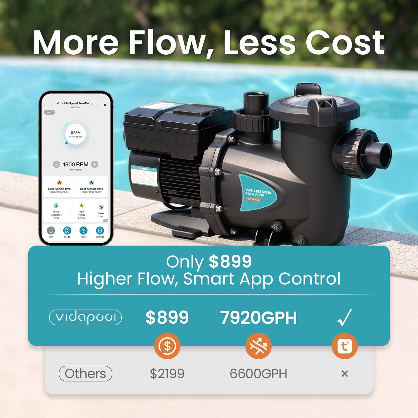 Vidapool Variable Speed Pool Pump, In/Above Pool Pump with Filter Basket, 1.5 HP, 115V, 7920GPH
