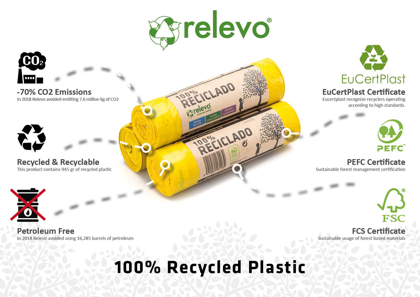 Relevo 30 Litre Bin Bags – Made from 100% Recycled Material. Yellow Bin Bags 30L – 55 cm x 60 cm. Includes 45 units of Pedal Bin Liners with Drawstrings.