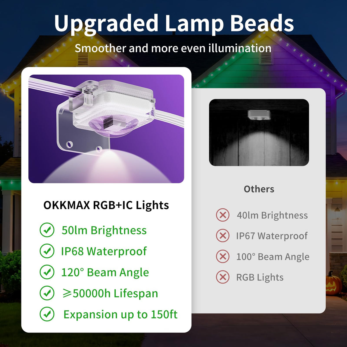 OKKMAX Permanent Outdoor Lights IP68 Waterproof Smart RGB+IC LED Christmas Light with 75 Scene Modes, Holiday Lights for Christmas Halloween, Work with Wi-Fi, Alexa & Google Assistant (100ft)
