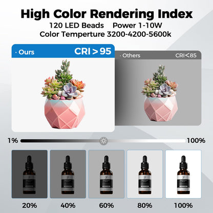 Photo Light Box, 12/16/20/24/32 Inch Photography Light Box with CRI>95 120 Light Beads. Dimmable Shooting Tent Kit with White and Warm Light. 6 Color Backdrops Photo Booth for Studio Products Display