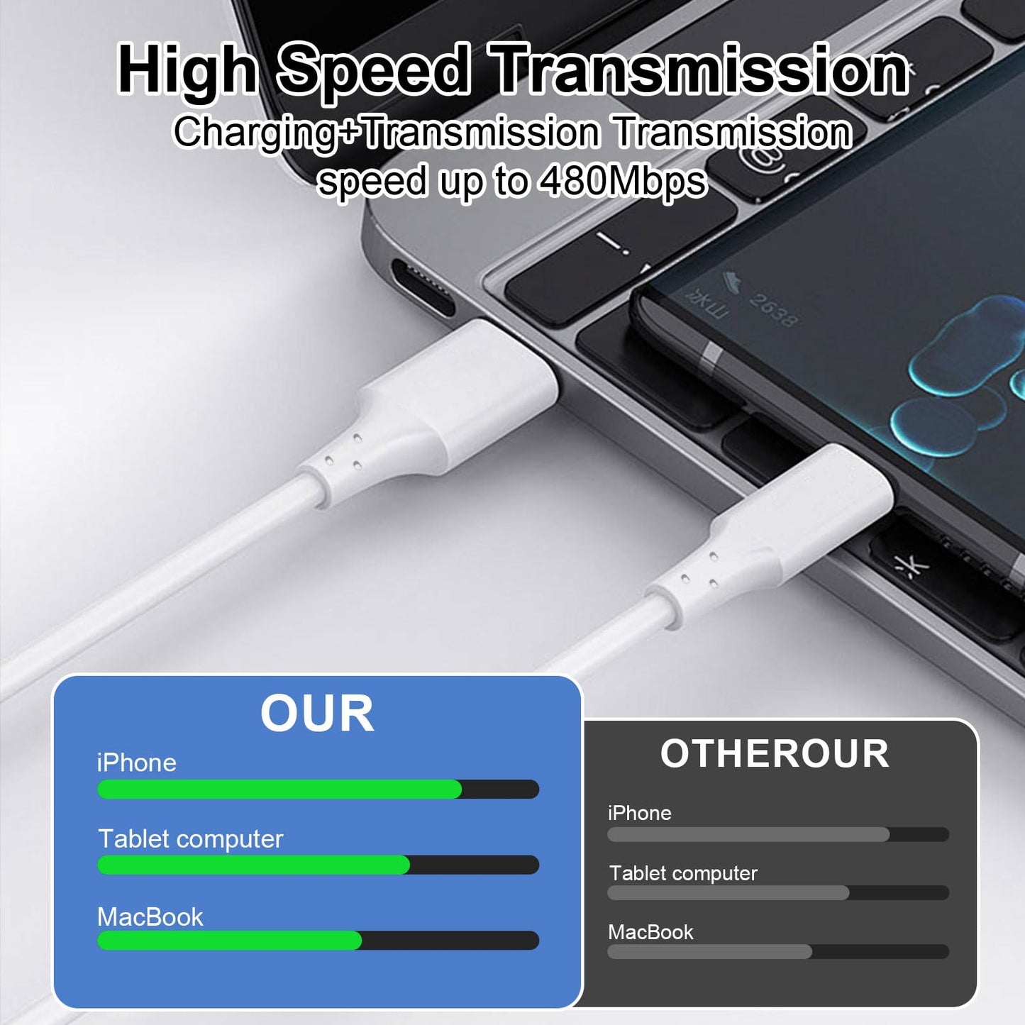 4 Pack Charging Cable 60W 3.1FT(2 Pack USB to USB C Cable and 2 Pack USB C to USB C Cable) Type C 60W Fast Charging Cable for iPhone 17 Series/16 Series/15 Series,iPad,AirPods,Watch,Samsung and More