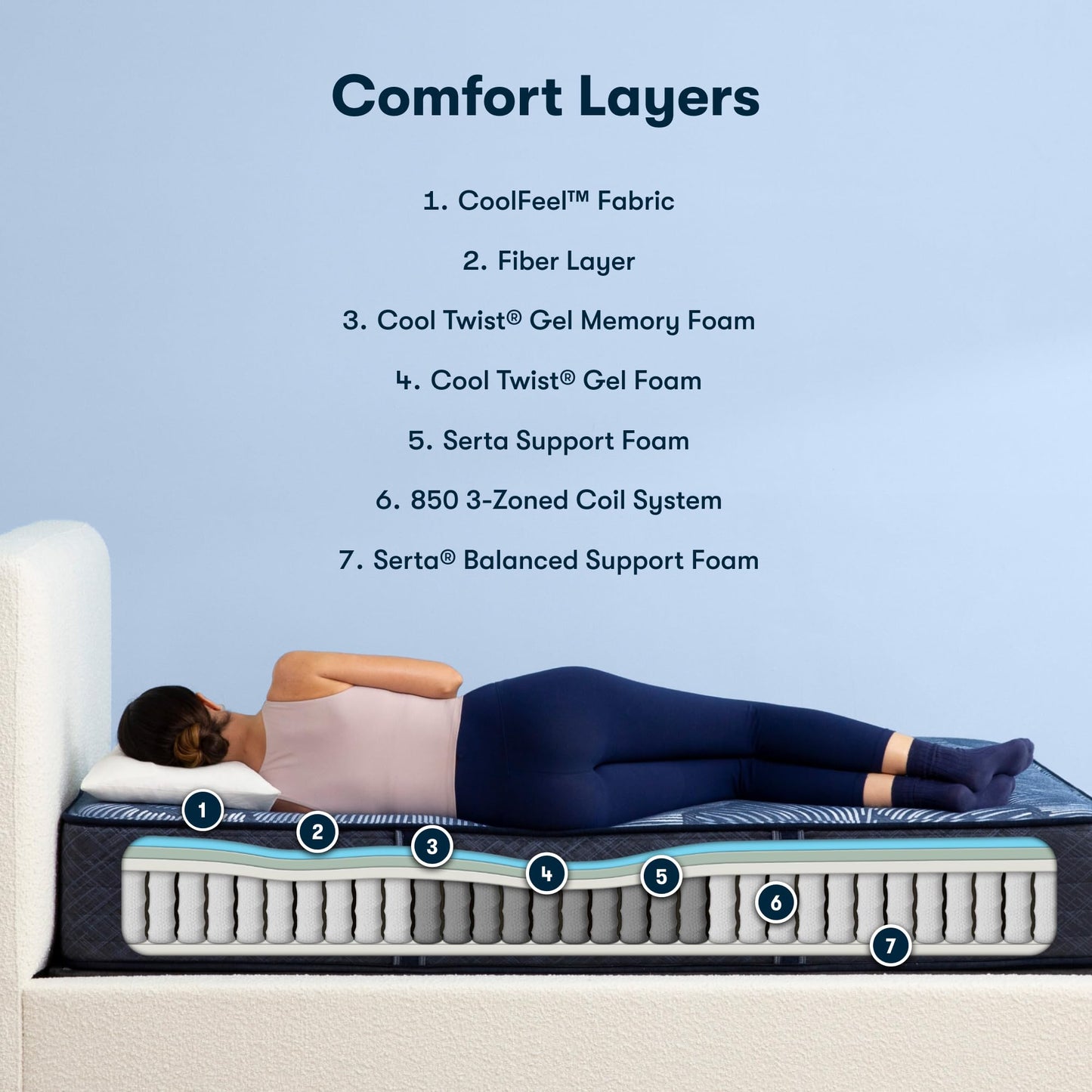 Serta Perfect Sleeper Hybrid Standard 12" Firm Hybrid Twin XL Mattress, Cooling Gel Memory Foam, Pocket Innersprings for Motion Isolation, Edge Support, CertiPUR-US Certified