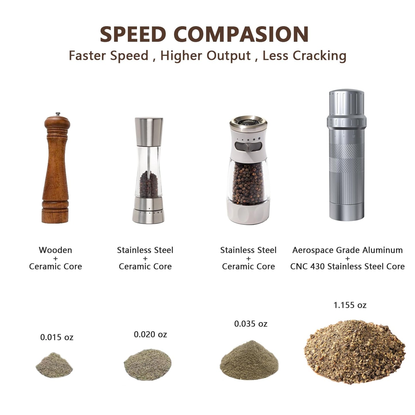 Luvan Professional Grade Pepper Grinder,External Adjustable Coarseness Manual Pepper Mill Grinder, Heavy Duty Aluminum Coarse Pepper Grinder Refillable,Spice Grinder with Stainless Steel Burrs (Gray)