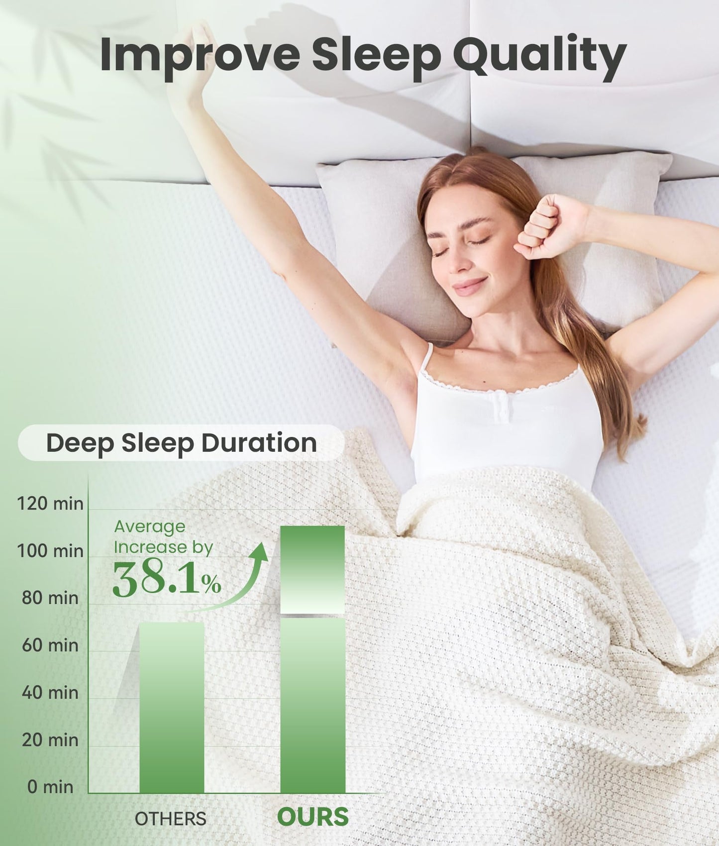 SINWEEK 2 Inch Memory Foam Mattress Topper Twin Size with Breathable Bamboo Cover, Pressure Relief Mattress Pad to Revitalize Old or Sagging Single Beds, Non-Slip and Machine Washable for Easy Care