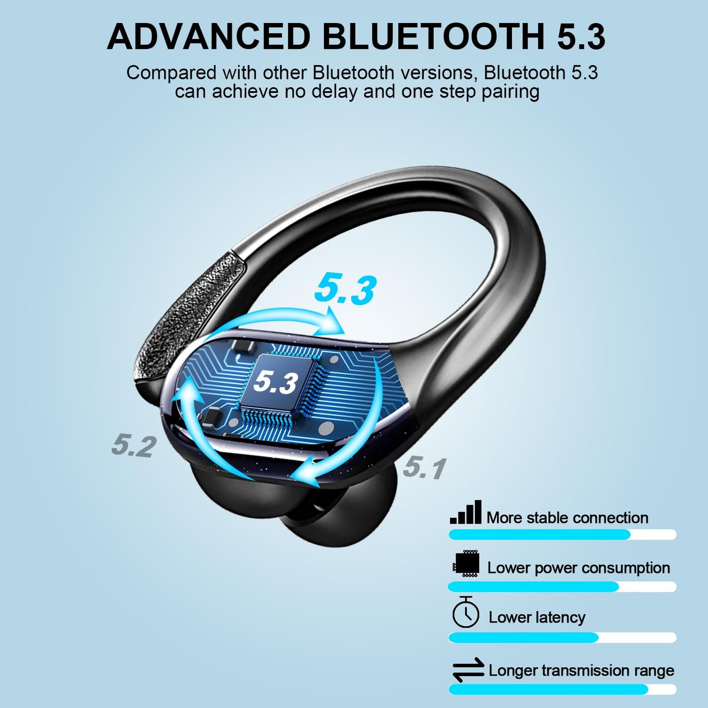 Ltinist Wireless Earbuds, 75hrs Bluetooth 5.4 Headphone Sport, 2025 Bluetooth Earbuds Deep Bass Over Ear Buds with Earhooks, ENC Noise Cancelling Earphone Mic, IPX8 Waterproof for Workout/Running/Gym