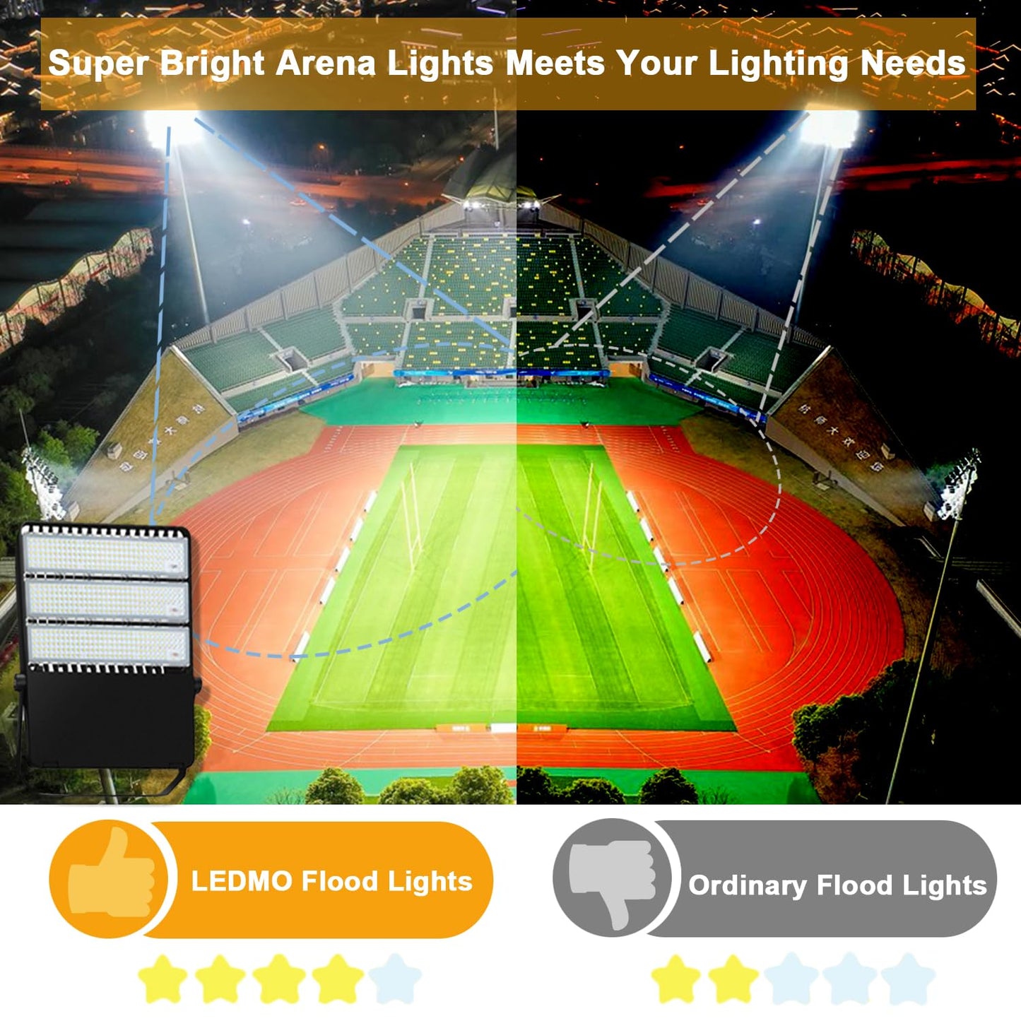 ledmo Outdoor LED Flood Lights 360W Adjustable Mount Stadium Lighting Super Bright 42,000LM 5000K LED Arena Lights Commercial Lighting Fixture for Garage，Yard