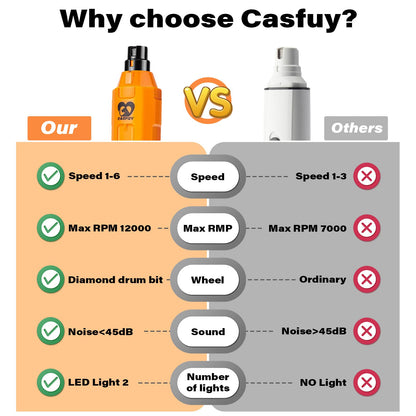 Casfuy 6-Speed Dog Nail Grinder - Newest Enhanced Pet Nail Grinder Super Quiet Rechargeable Electric Dog Nail Trimmer Painless Paws Grooming & Smoothing Tool for Large Medium Small Dogs