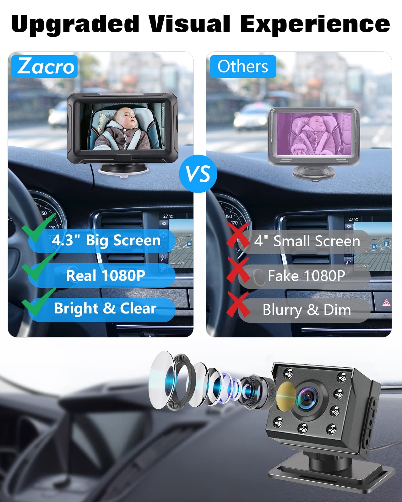 Zacro Baby Car Camera HD 1080P - Baby Car Mirror 4.3'' Display for Rear Seat with Night Vision Function, Wide View Angle, Reusable Sucker Bracket, Black