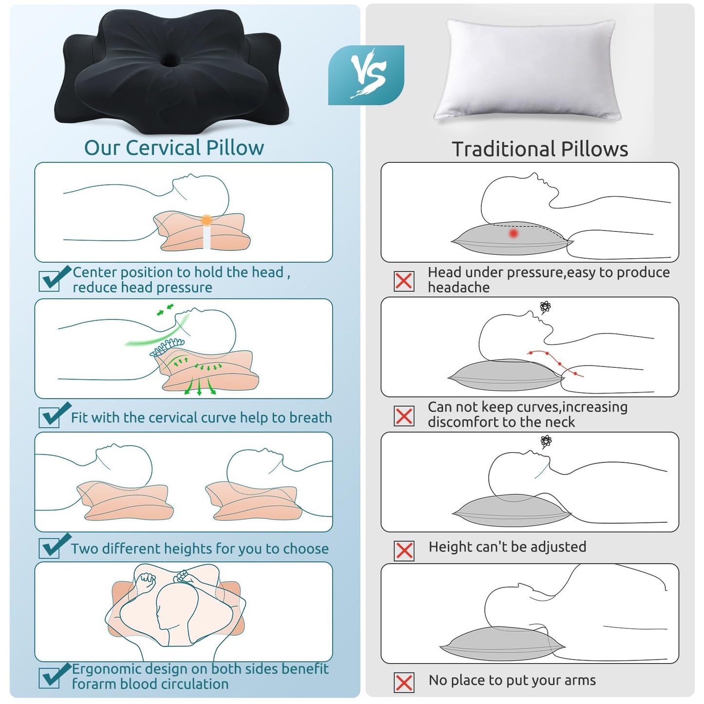 DONAMA Cervical Pillow for Neck and Shoulder,Contour Memory Foam Pillow,Ergonomic Neck Support Pillow for Side Back Stomach Sleepers with Pillowcase