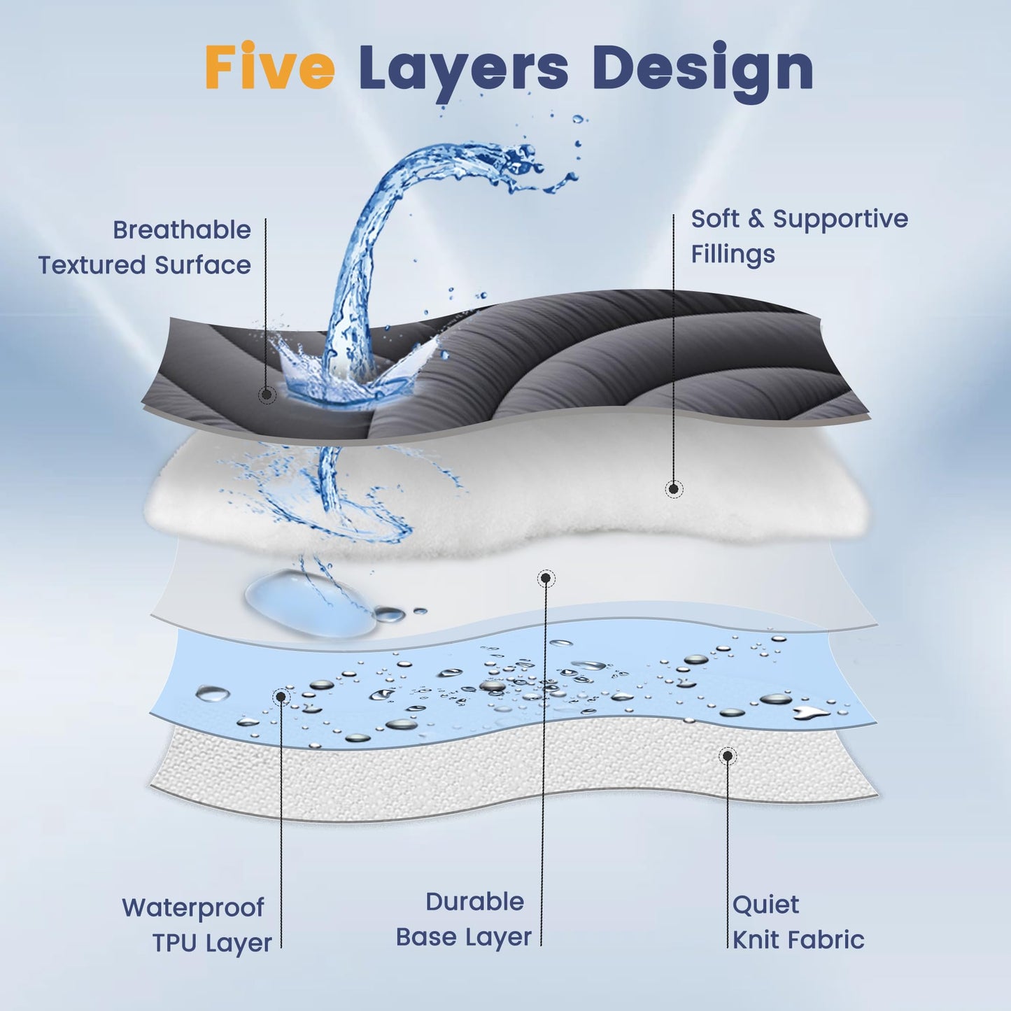 Waterproof Mattress Pad Full, Quilted Fitted Full Mattress Protector Waterproof, Soft Noiseless Mattress Topper Cover with 8"-21" Deep Pocket, Machine Washable, Grey, 54x75