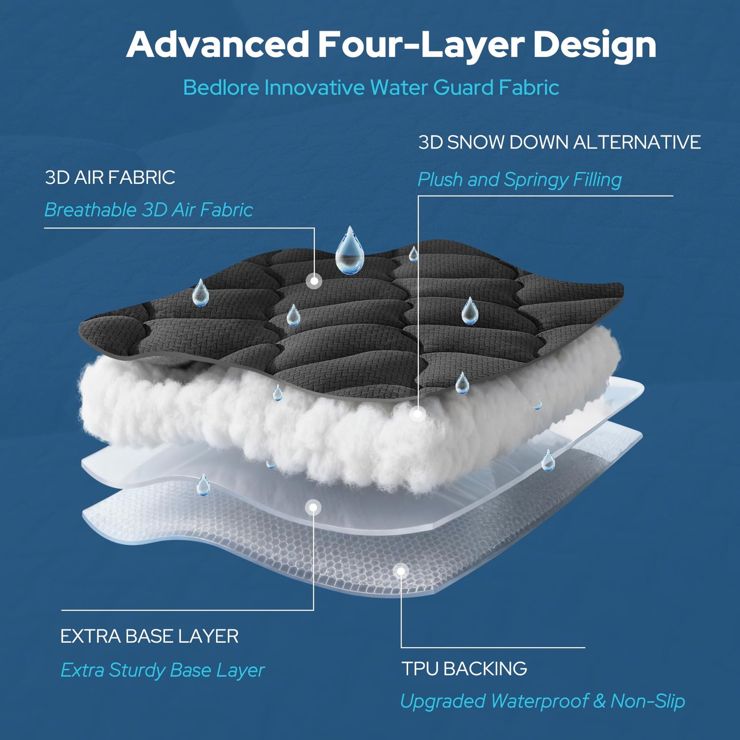 BEDLORE Waterproof Full Size Mattress Pad, Breathable Mattress Protector with 6-15 Inch Deep Pocket, Quilted Fitted Mattress Topper Bed Cover, Noiseless & Machine Washable