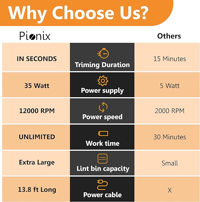 Pionix Extra Power Fabric Shaver - 35W Electric Lint Remover