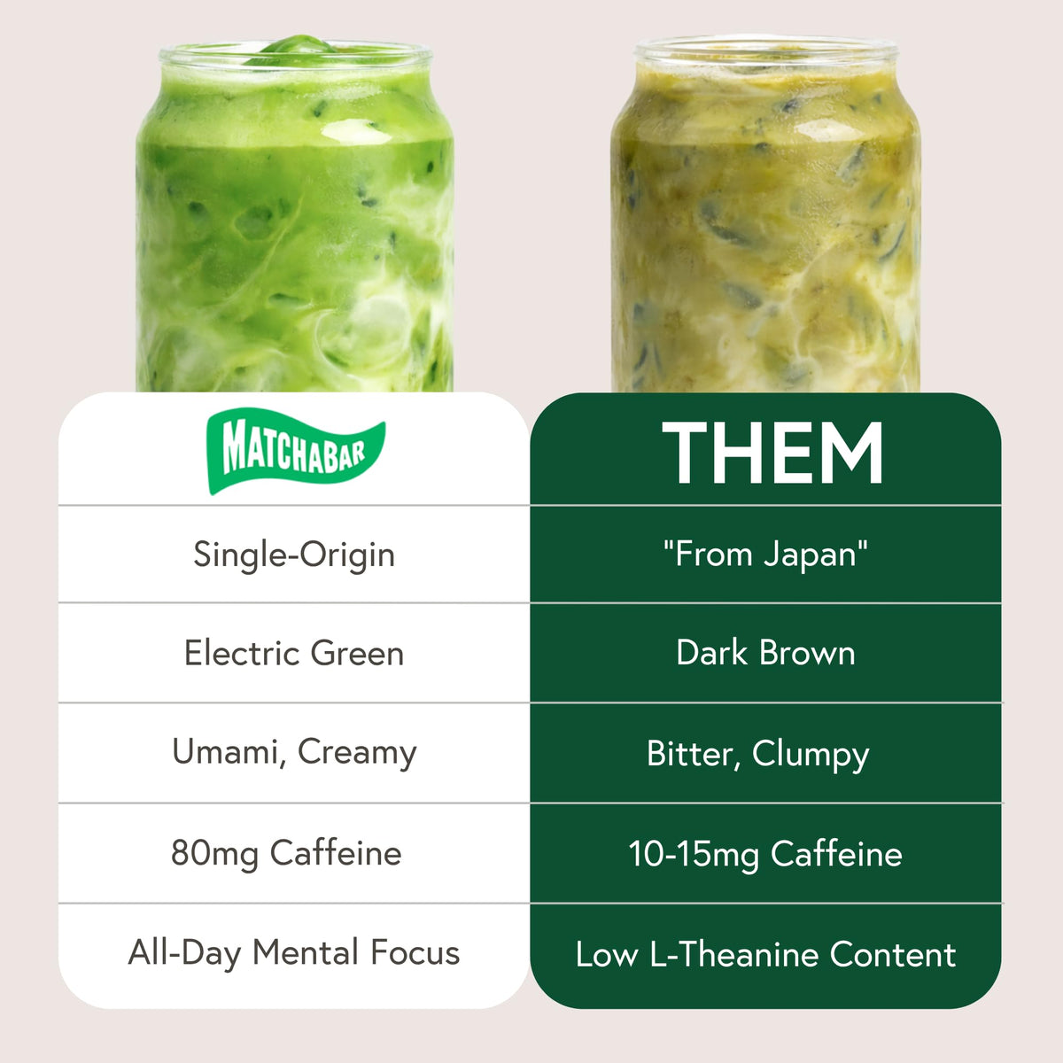 Matchabar Matcha Powder (80g) - Ceremonial Grade Authentic Japanese Matcha Green Tea Powder - Matcha Green Tea Powder Harvested in Japan - Matcha Tea Powder Latte - Zero Sugar, Vegan & 0 Calories