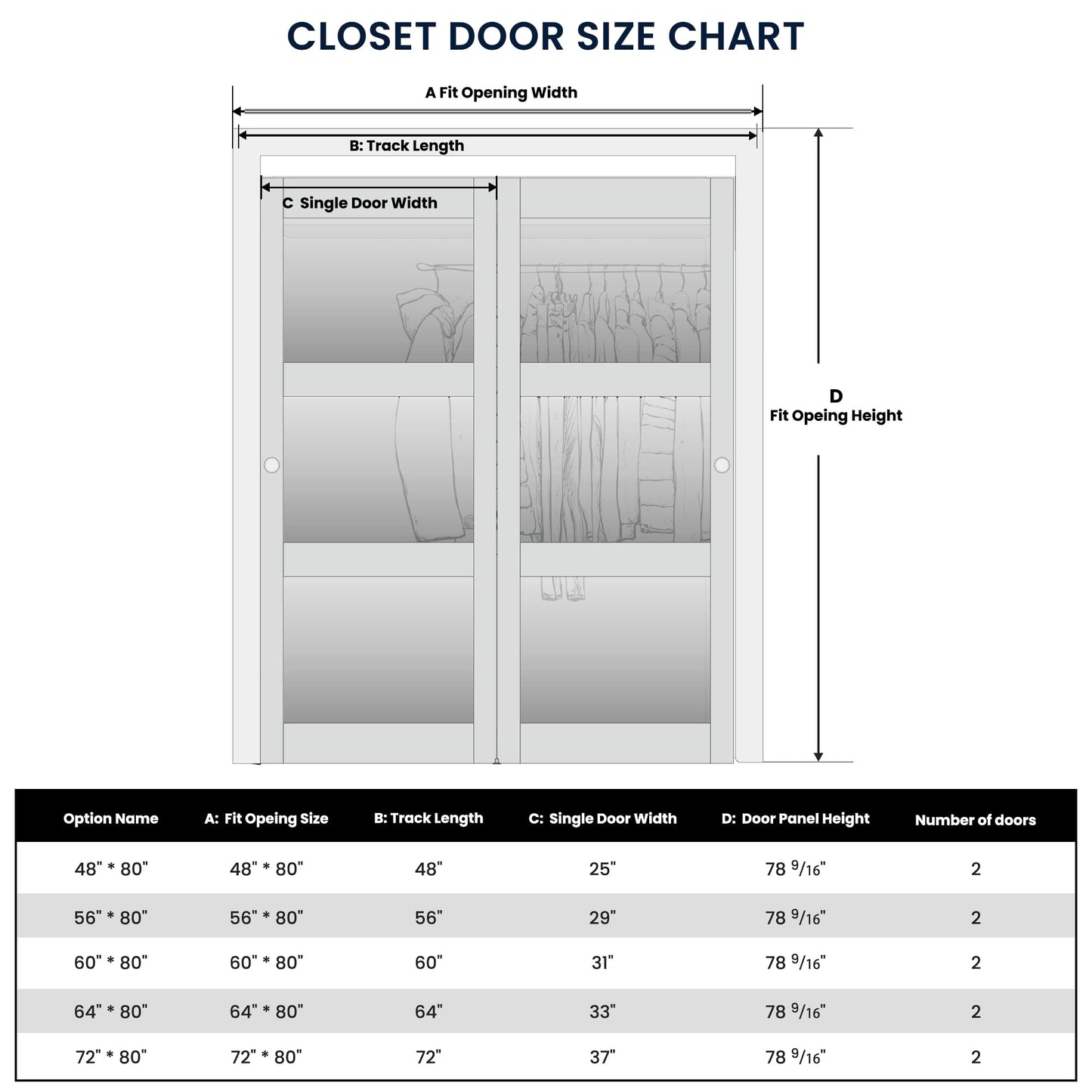 COSHOMER Sliding Closet Door for 48" x 80" Opening with Hardware Kit Set, Preassembled 3-Lite Frosted Glass MDF Barn Doors, White