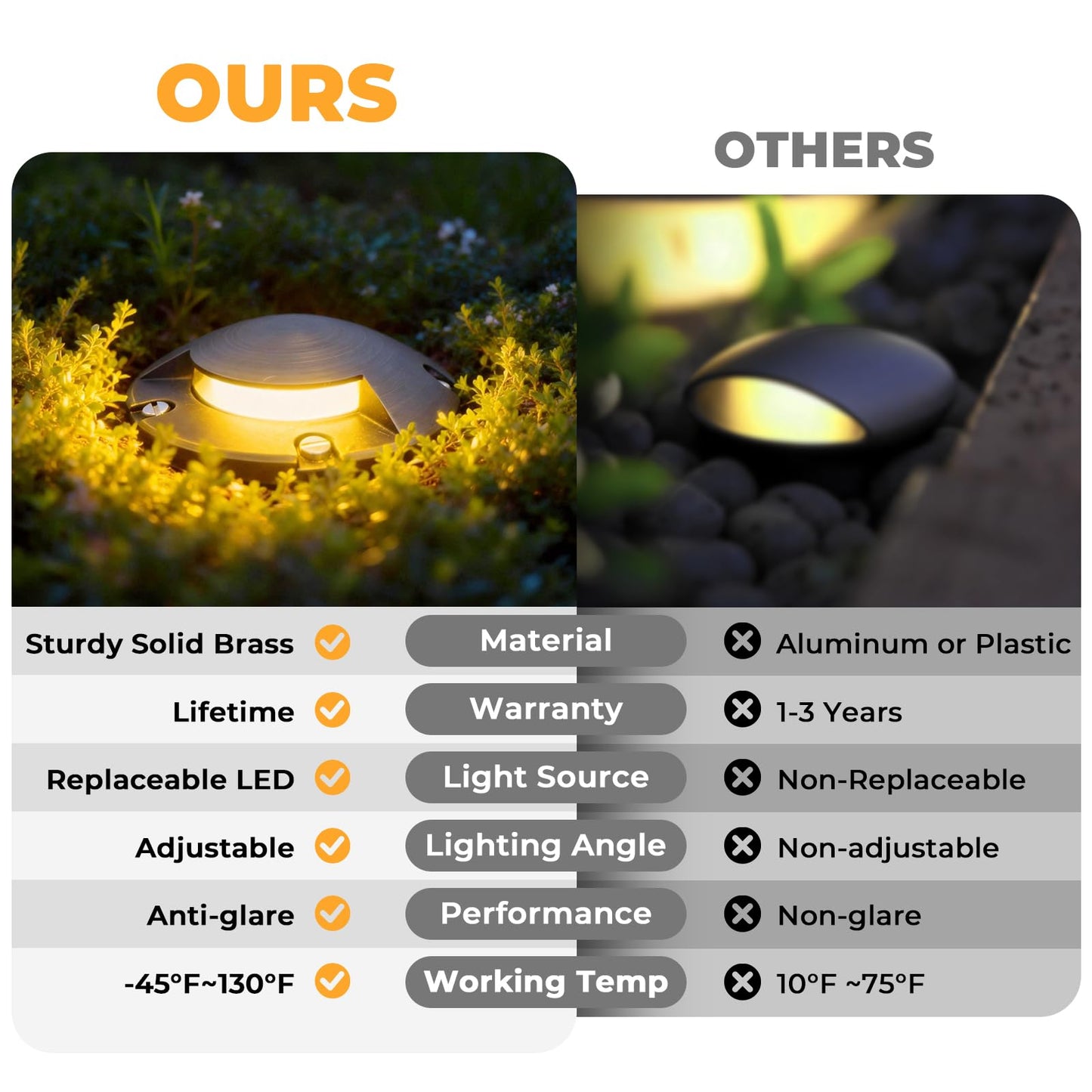 Gardencoin Brass Well Lights Outdoor 12V LED Low Voltage Landscape In Ground Light Waterproof Up Lighting Fixture, Bronze Accent Lighting Fixture Without MR16 Bulb, 4 Pack