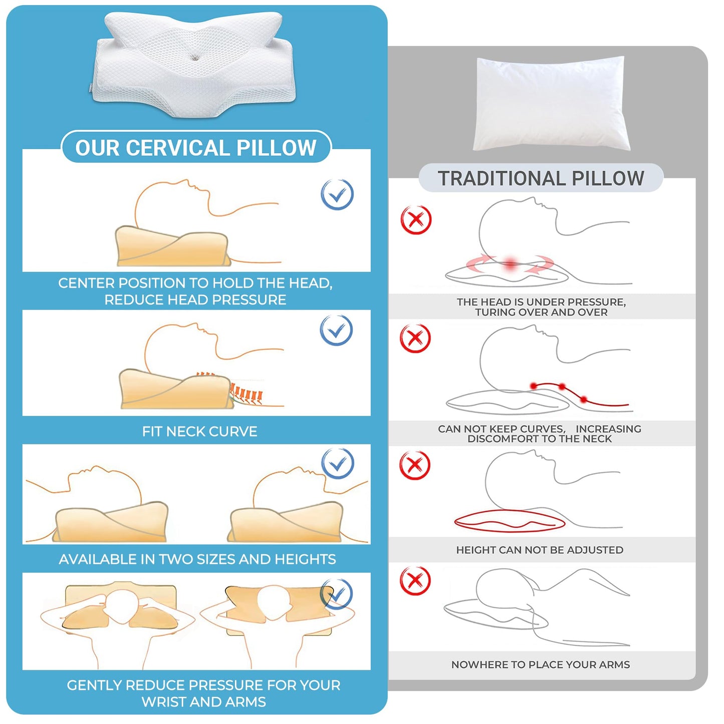 Elviros Cervical Memory Foam Pillow for Neck Pain Orthopedic Neck Pillow for Shoulder Pain Ergonomic Head Neck Support Pillow for Side/Back/Stomach Sleepers with Removable Cover (White-S)