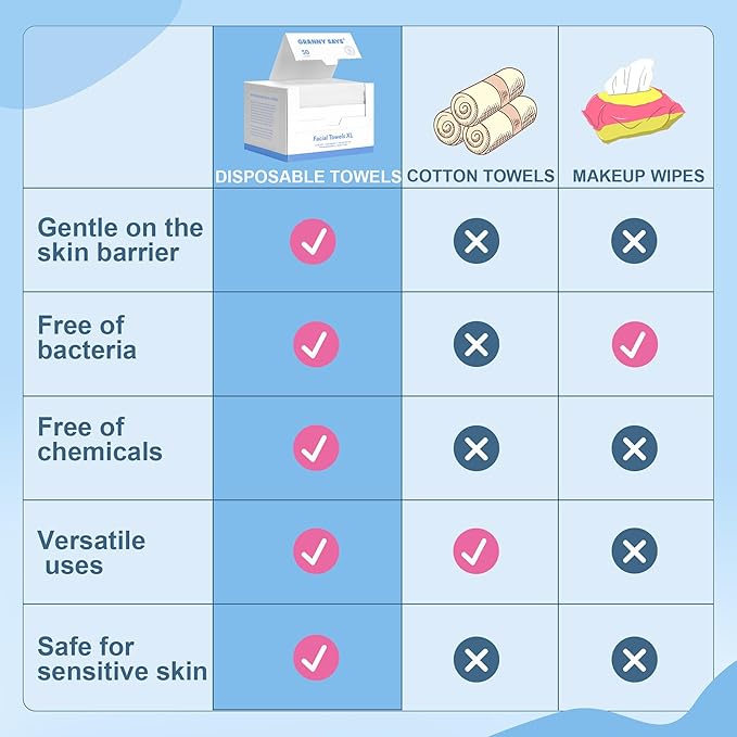 GRANNY SAYS Disposable Face Towel, Face Towelettes Disposable Biobased