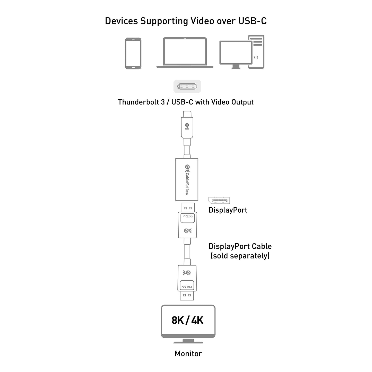 Cable Matters 8K USB C to DisplayPort Adapter (USB C to DP Adapter) Support 8K (7680x4320) DisplayPort 1.4 - Thunderbolt 3 Compatible for iPhone 15 Pro Max Plus, MacBook Pro, Dell XPS, Surface Book 2