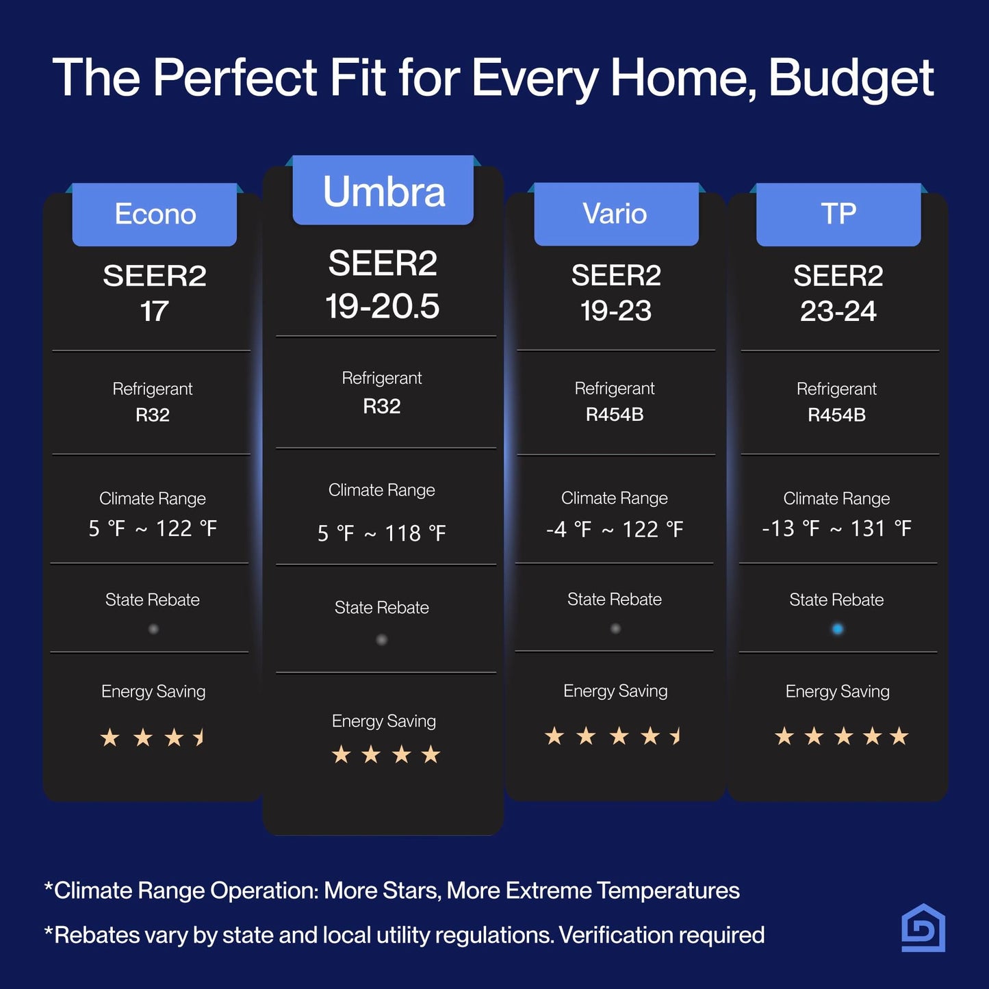 DELLA Umbra 18000 BTU Mini Split Air Conditioner, 19 SEER2 230V, Energy Efficient, Cools Up to 1000 Sq.Ft, 1.5 Ton Heat Pump, Work with Alexa and Wifi, Ductless Inverter System,Pre-Charged,16.4ft Kit