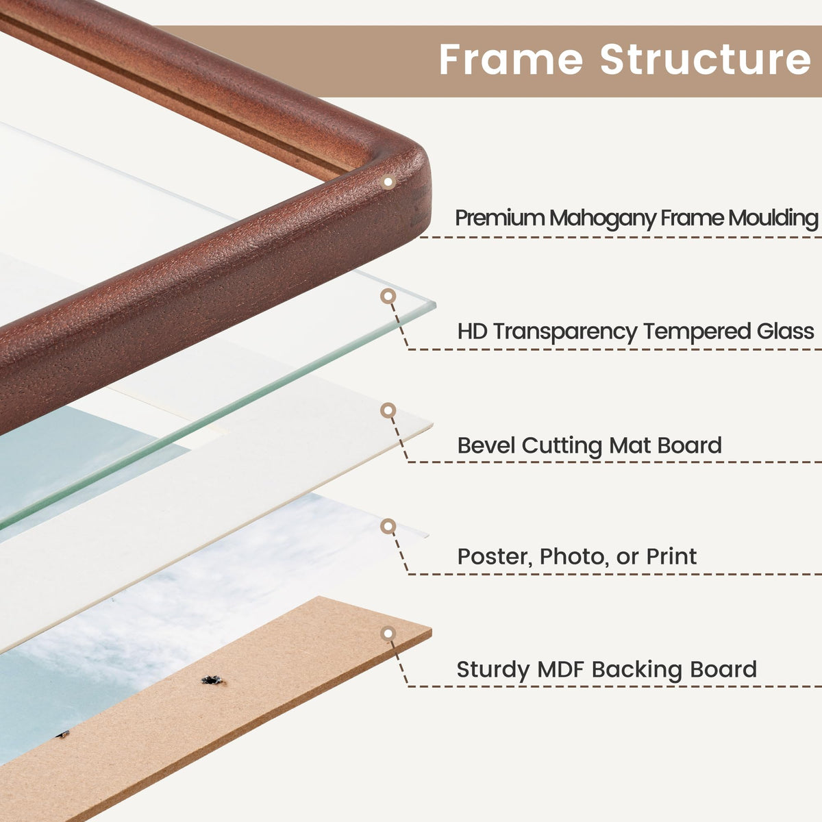 11x14 Picture Frame, Natural Solid Mahogany Wood Photo Collage Frame with HD Tempered Glass, Rounded Corner Wooden Frame 11 x 14 Matted to 6x8, Gallery Wall Frames for Art, Wall or Tabletop Display