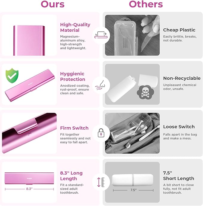 Wider Aluminum Toothbrush Travel Case, Portable Travel Toothbrush Holder