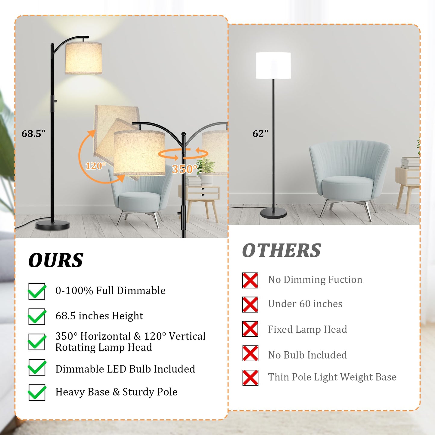 ROTTOGOON Dimmable Floor Lamp, Arc Floor Lamps for Living Room, Stepless Dimming Modern Standing Lamp with Linen Shade, Tall Lamp for Bedroom Office Dining Room- Black