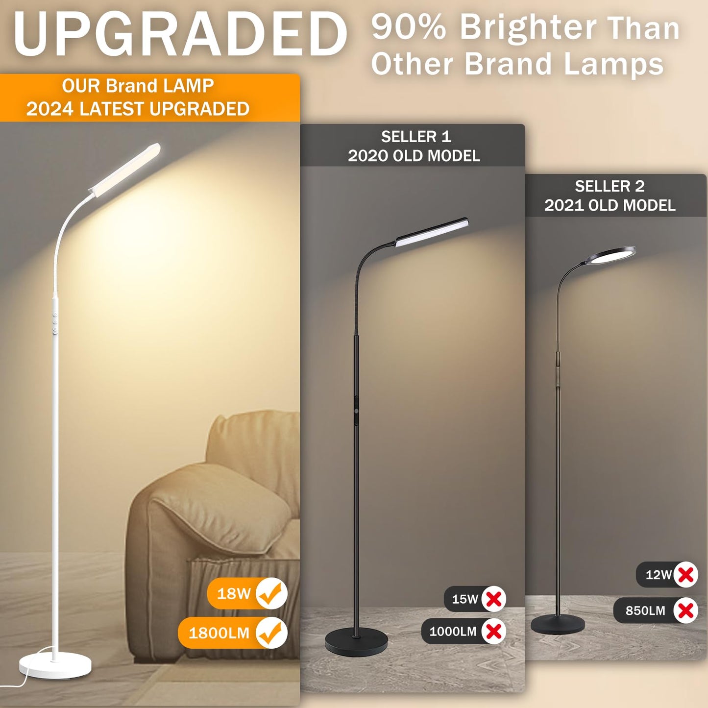 marctronic White Floor Lamp, 18W 1800LM Bright LED Floor Lamps for Living Room Bedroom, Dimmable Timing Eye Caring Reading Standing Lamp with Remote & Works with Smart Plug