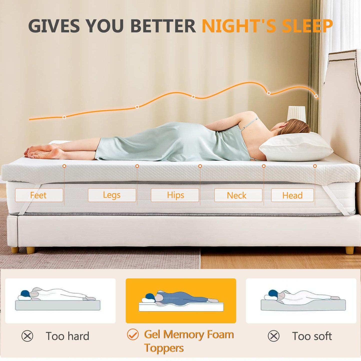 NEWBULIG 2 Inch Memory Foam Mattress Topper, a Supportive Memory Foam Pad with a Removable & Washable Cover, and a Non-Slip Ventilated Design for Full Beds
