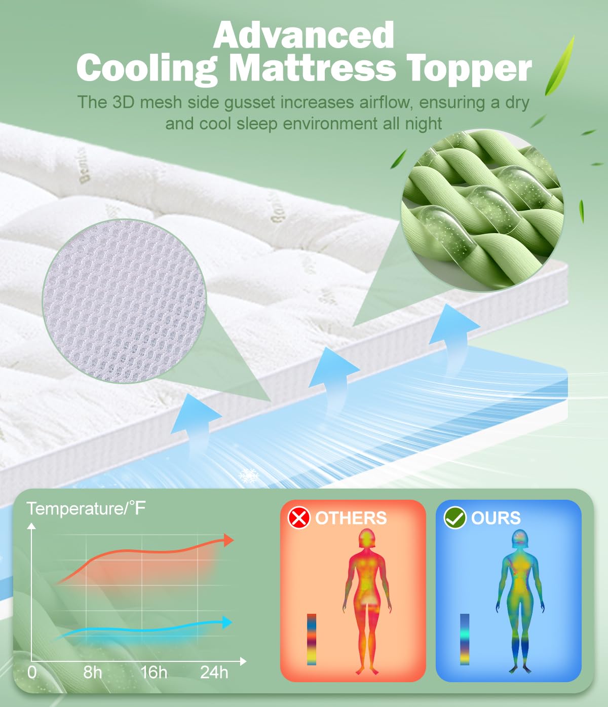 Fracho 4 Inch King Memory Foam Mattress Topper, Dual Layer Design with 2" Bamboo Rayon Pillow Top & 2" Cooling Gel Memory Foam, CertiPUR-US Certified Medium-Firm Bed Topper for Pressure Relief