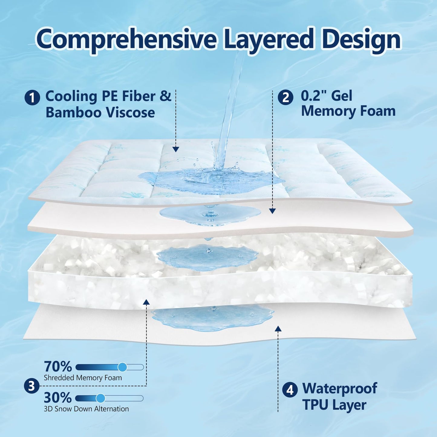 DOWNCOOL 100% Waterproof Queen Mattress Topper, Cooling Pillow Top Memory Foam Mattress Topper for Hot Sleepers, Viscose Derived from Bamboo, Deep Pocket Fits 8-21 Inch