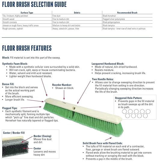 Weiler 44438 12" Block Size, 6 X 20 No. of Rows, Wood Block, Polypropylene Fill