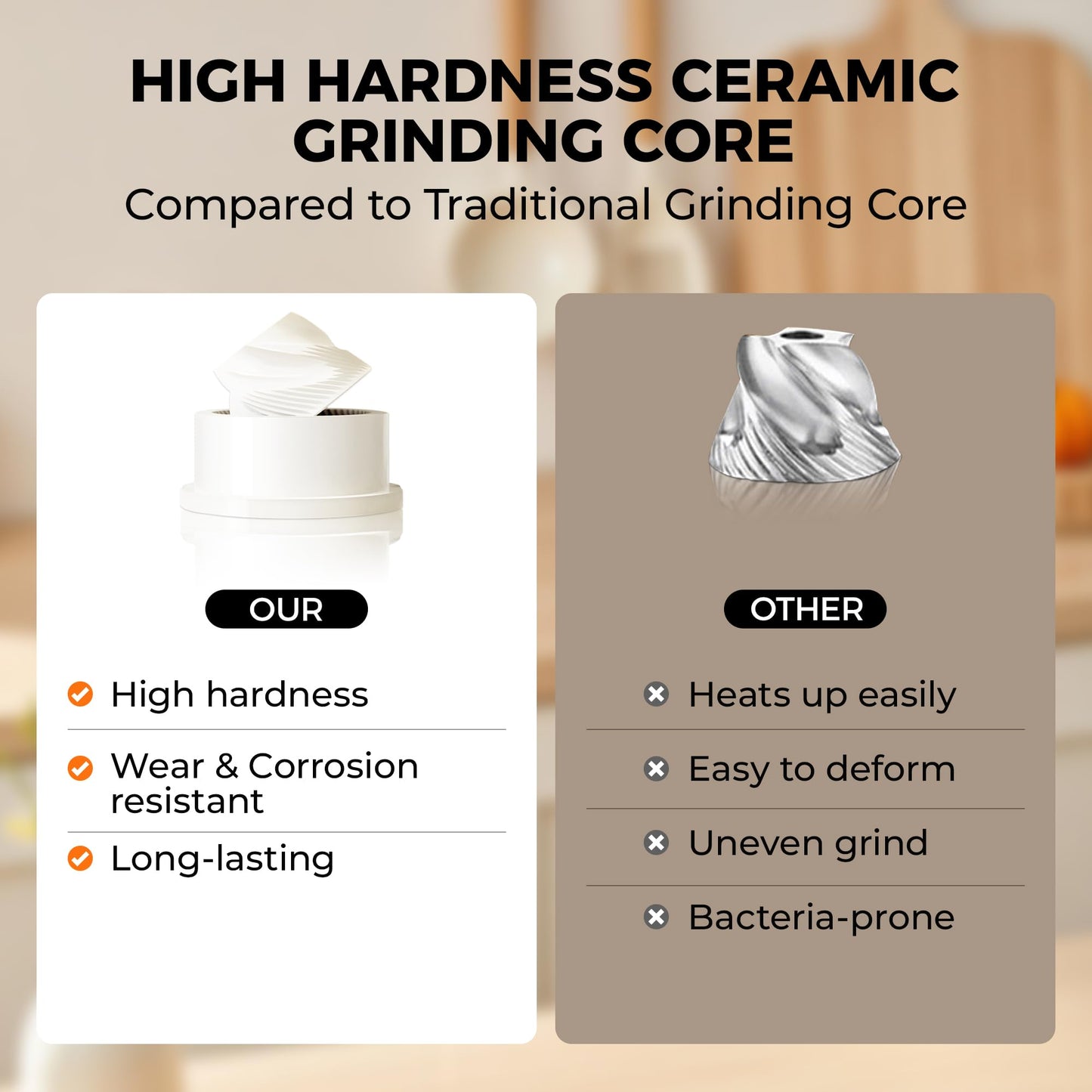 Elebatic 110ml Electric Salt and Pepper Grinder Set, Rechargeable salt and pepper shakers with LED Light, 2-Pack with Charging Base, External 6 Adjustable Coarseness, Holiday Gifts