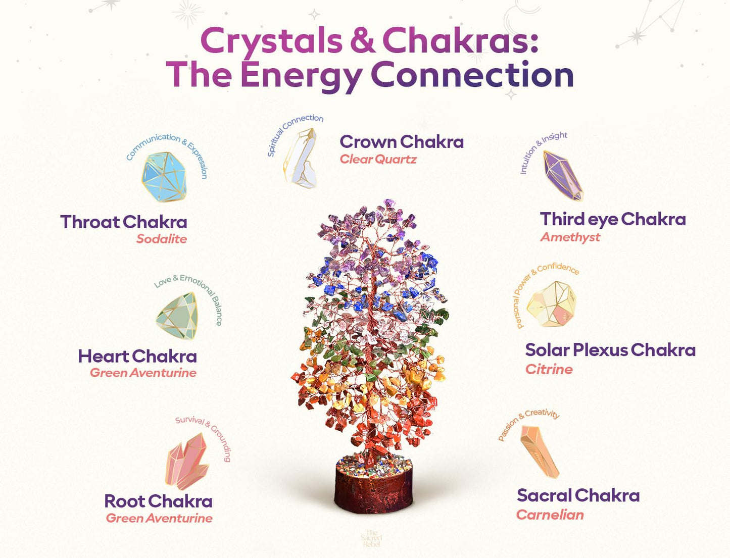 7 Chakra Crystal Tree of Life for Positive Energy - Birthday Gifts for Women & Men - Crystal Tree for Home & Office Decor with Wooden Base - Healing Crystals & Stones - Feng Shui & House warming Gifts