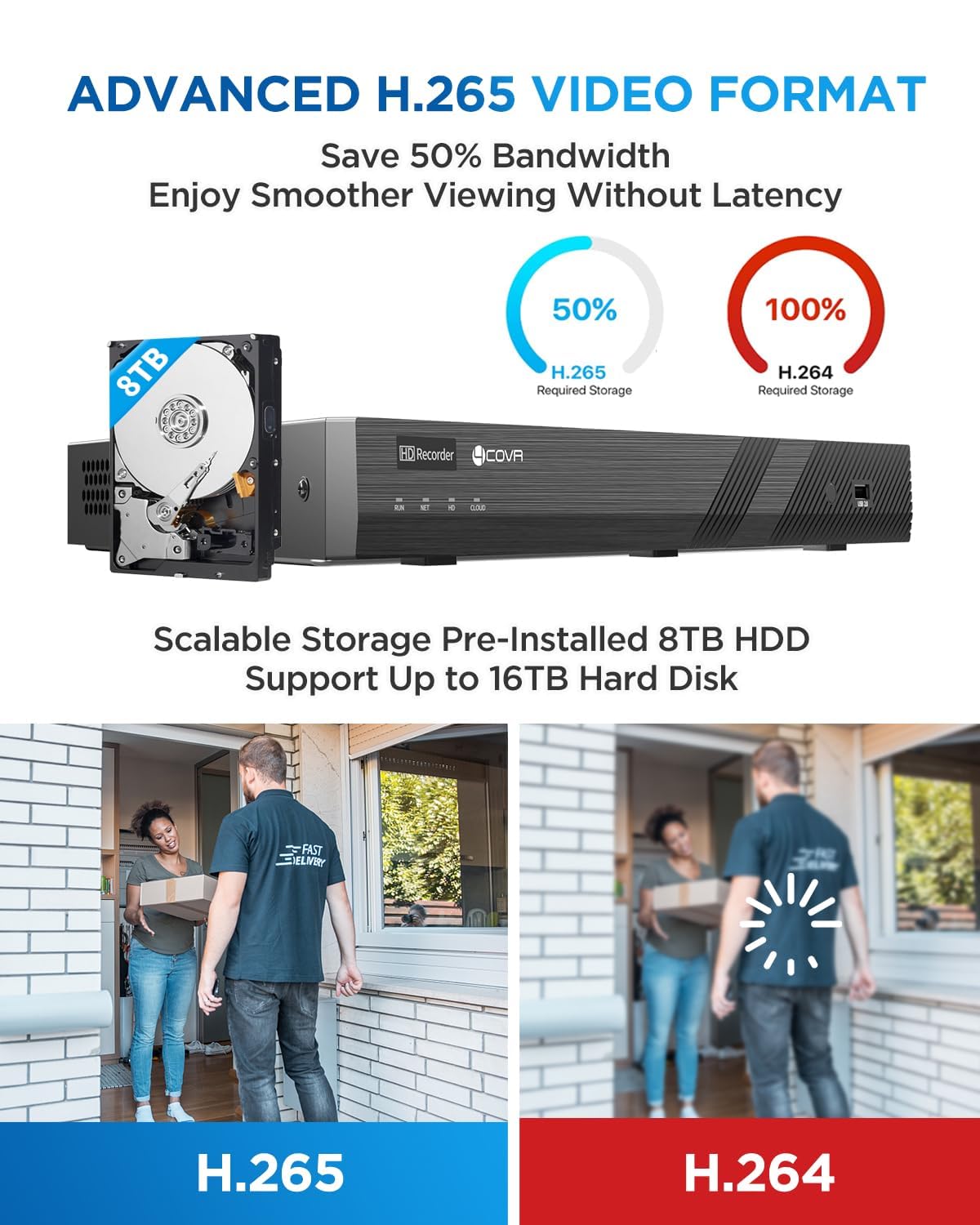 4COVR 4K PoE 32 Channel Security Camera System, 12 Dome IK10 Vandal-Proof 12 Bullet 8MP Commercial IP Camera IP67 Night Vision, AI Human/Vehicle Detection, Business UHD NVR 8TB HDD, LYH54A8M3224