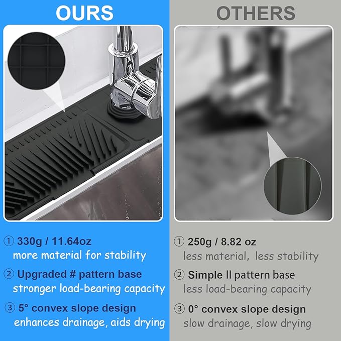 23.8 x 5.5in Silicone Faucet Mat