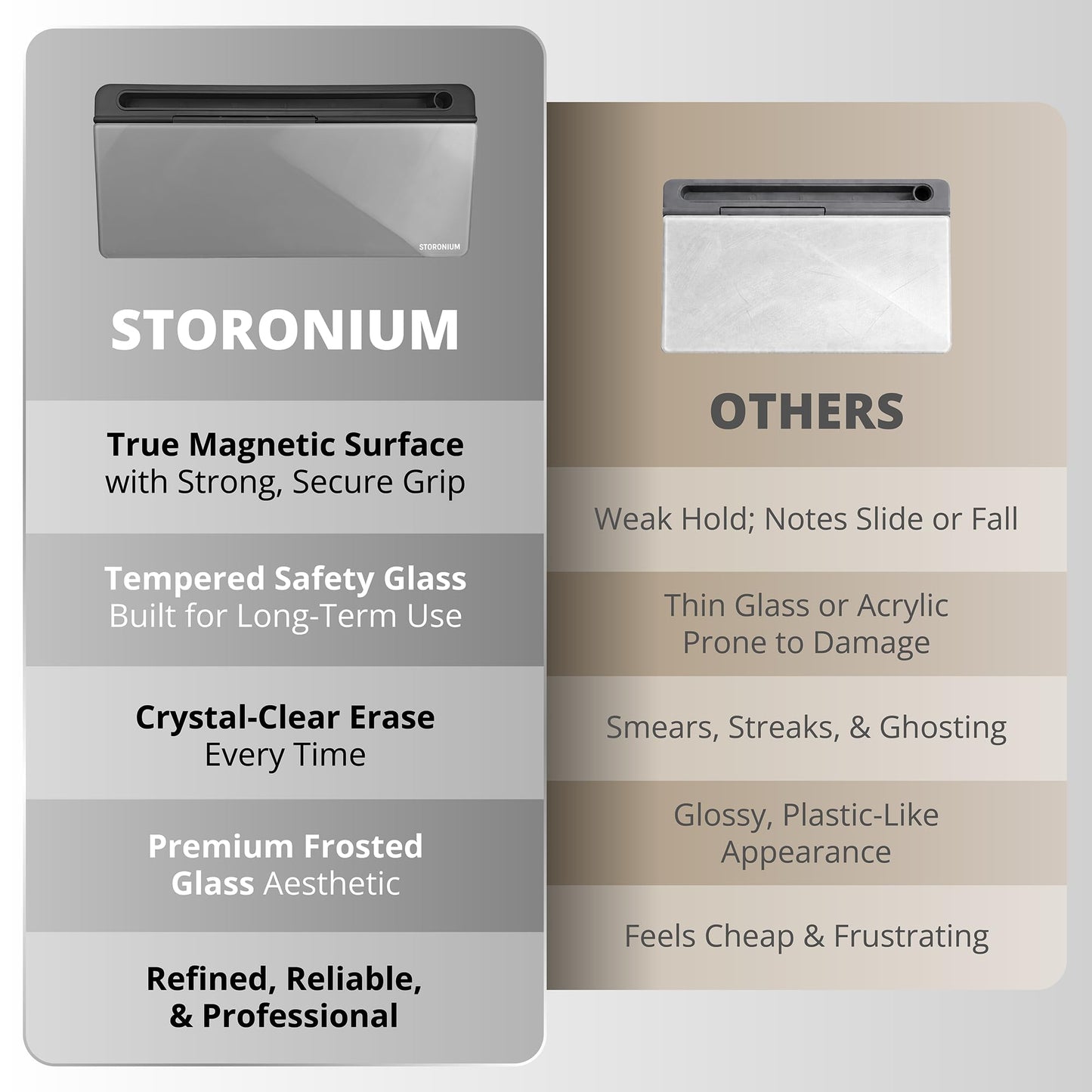 Storonium Glass Desktop Magnetic Whiteboard with Storage, Frosted Glass Dry Erase Board for Desk, Desk Organizer with Strong Magnets and Phone Stand for Home Office and School Supplies