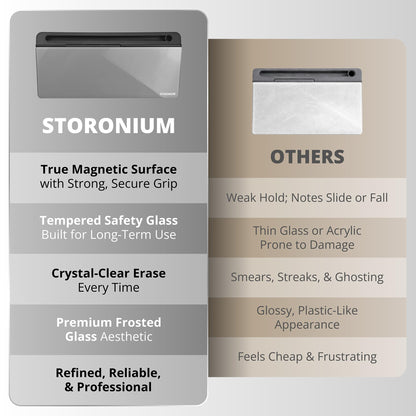 Storonium Glass Desktop Magnetic Whiteboard with Storage, Frosted Glass Dry Erase Board for Desk, Desk Organizer with Strong Magnets and Phone Stand for Home Office and School Supplies
