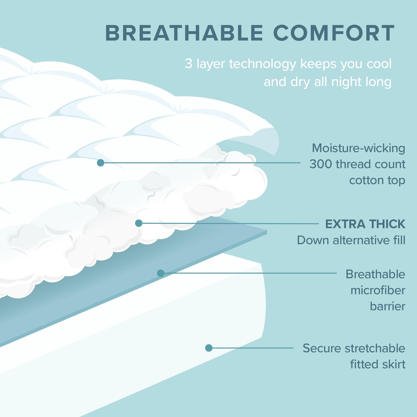 Bare Home Mattress Topper Cotton Top - Twin Extra Long - Plush Topper for Mattress - College Dorm Room Essentials - Cooling Breathable Air Flow - 8" to 21" Deep Pocket - Soft Bed Pad (Twin XL, Grey)