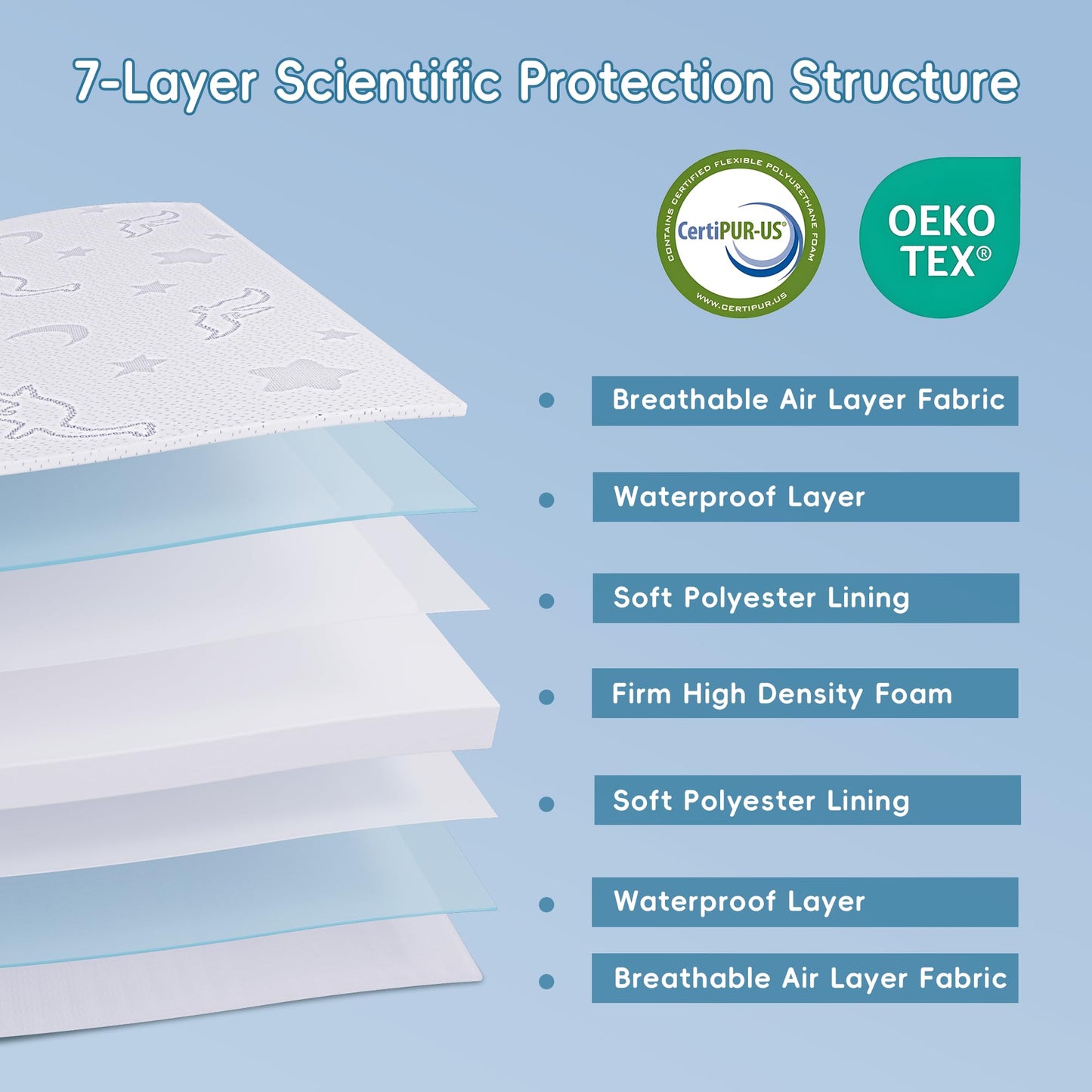 SJEUQOP Crib Mattress Topper 2" x 27.5" x 52", High Density Foam Breathable Baby and Toddler Mattress Topper with Waterproof Removable and Washable Cover, Fits Standard Cribs and Toddler Beds