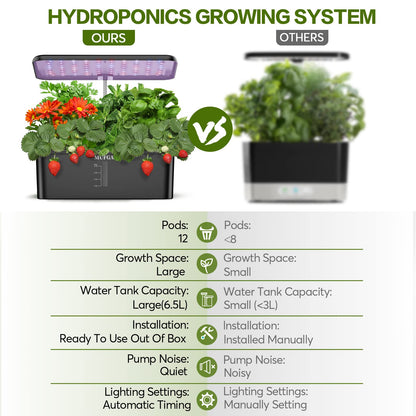 MUFGA 12 Pods Hydroponics Growing System, Indoor Garden with LED Grow Light, Plants Germination Kit, Mini Herb Garden with Pump System, Height Adjustable (No Seed)