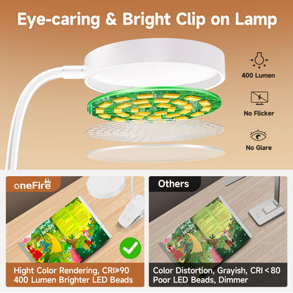 One Fire Reading Lights for Books in Bed, 3600 mAh Rechargeable Lamp, 5 Brightness/5 Colors/Memory Clip on Light, 360° Flexible Reading Lamp, 400LM+36 LED Clip On Reading Light, University Essentials