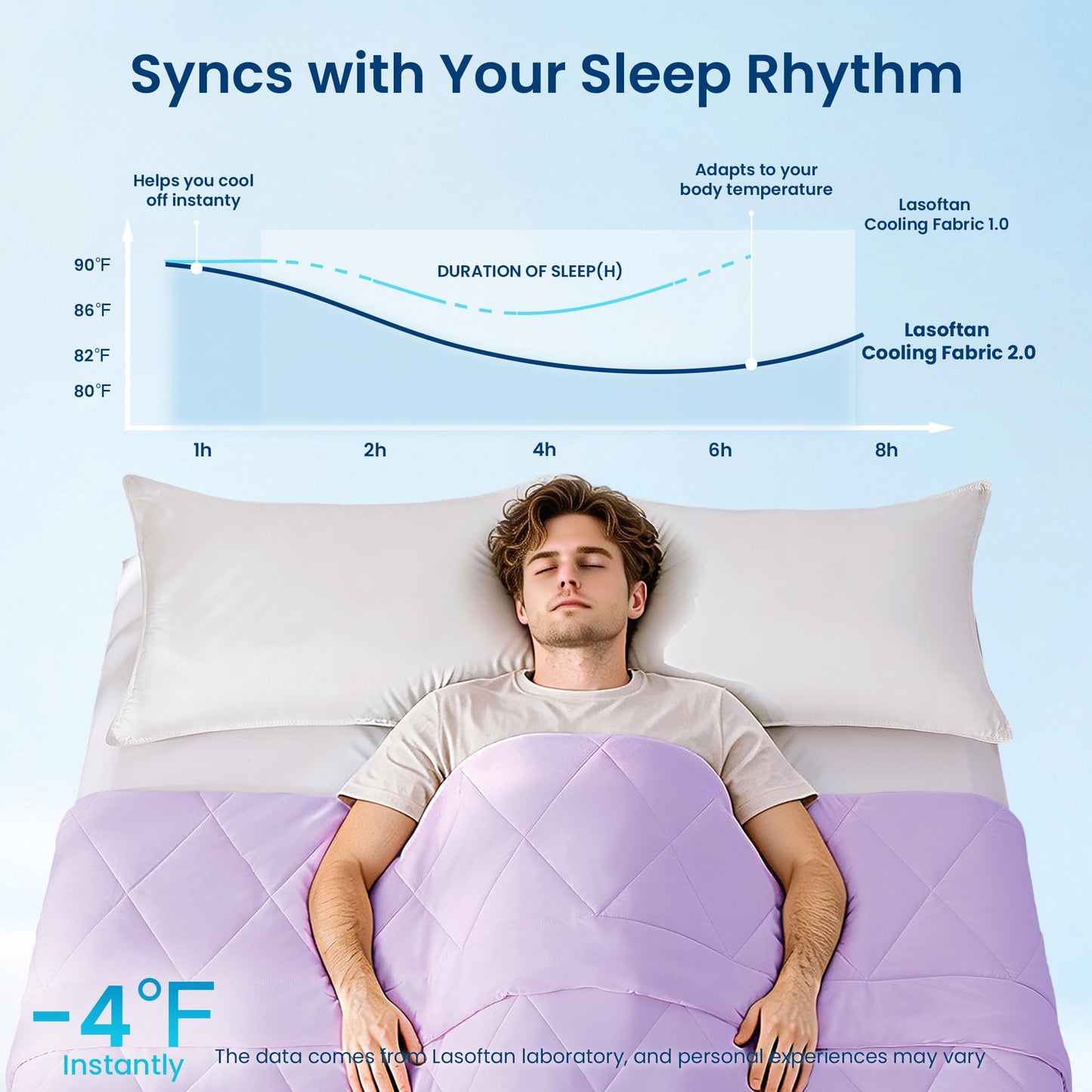 lasoftan Cooling Comforter Twin/Twin XL Size, Cold Blanket for Sleeping Q-Max>0.45, Lightweight Breathable Cooling Bedding for Night Sweats, Double-Sided Soft Cool Breathable Comforter, Lavender