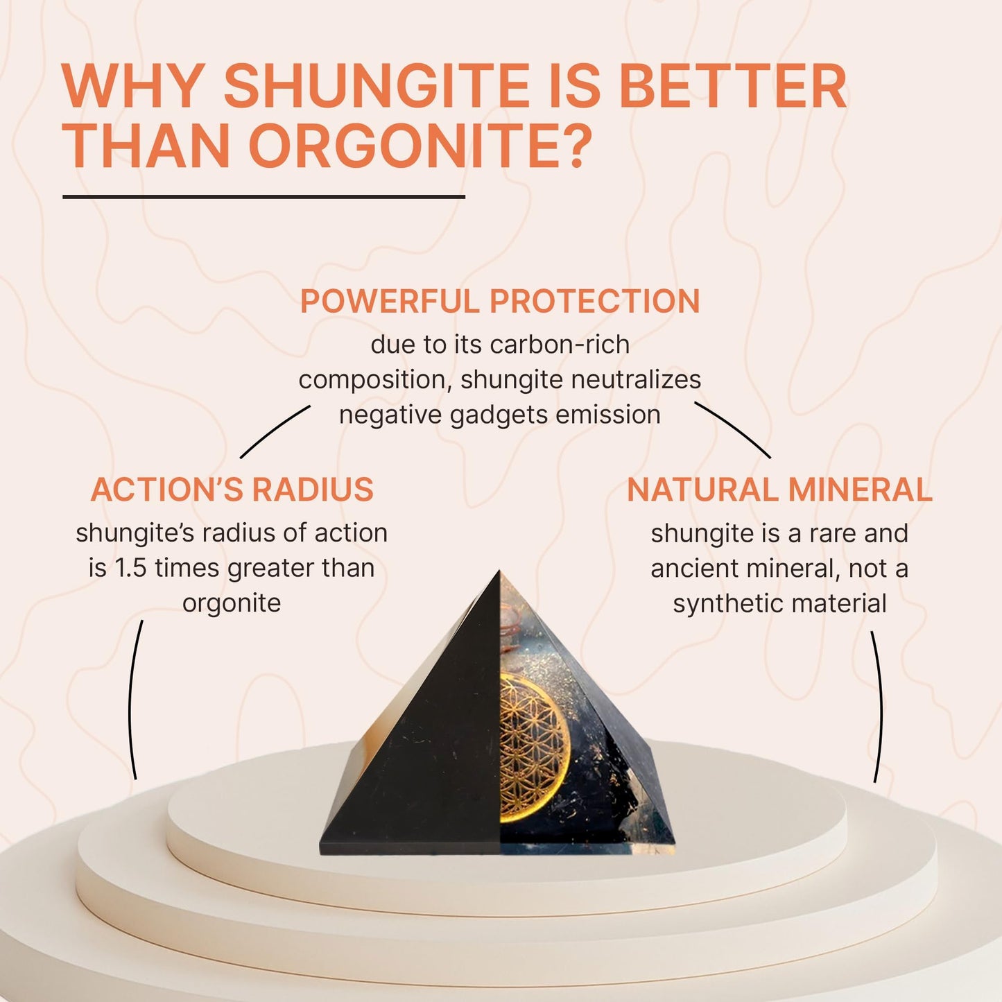 Authentic Shungite Pyramid Polished 8"(20cm), Premium Protection Crystals for House & Office, Karelian Black Stone Energy Pyramid for Root Chakra Meditation, Grounding & Negative Energy Blocker