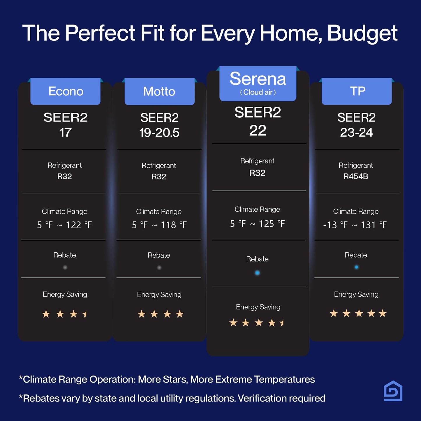 DELLA Serena CloudAir Series 12000 BTU Mini Split AC with Soft Airflow, Energy Star 22 SEER2 115V, 1 Ton Inverter Heat Pump Ductless AC for up to 550 Sq.Ft, WiFi & Alexa, Pre-Charged, 16.4ft Kit