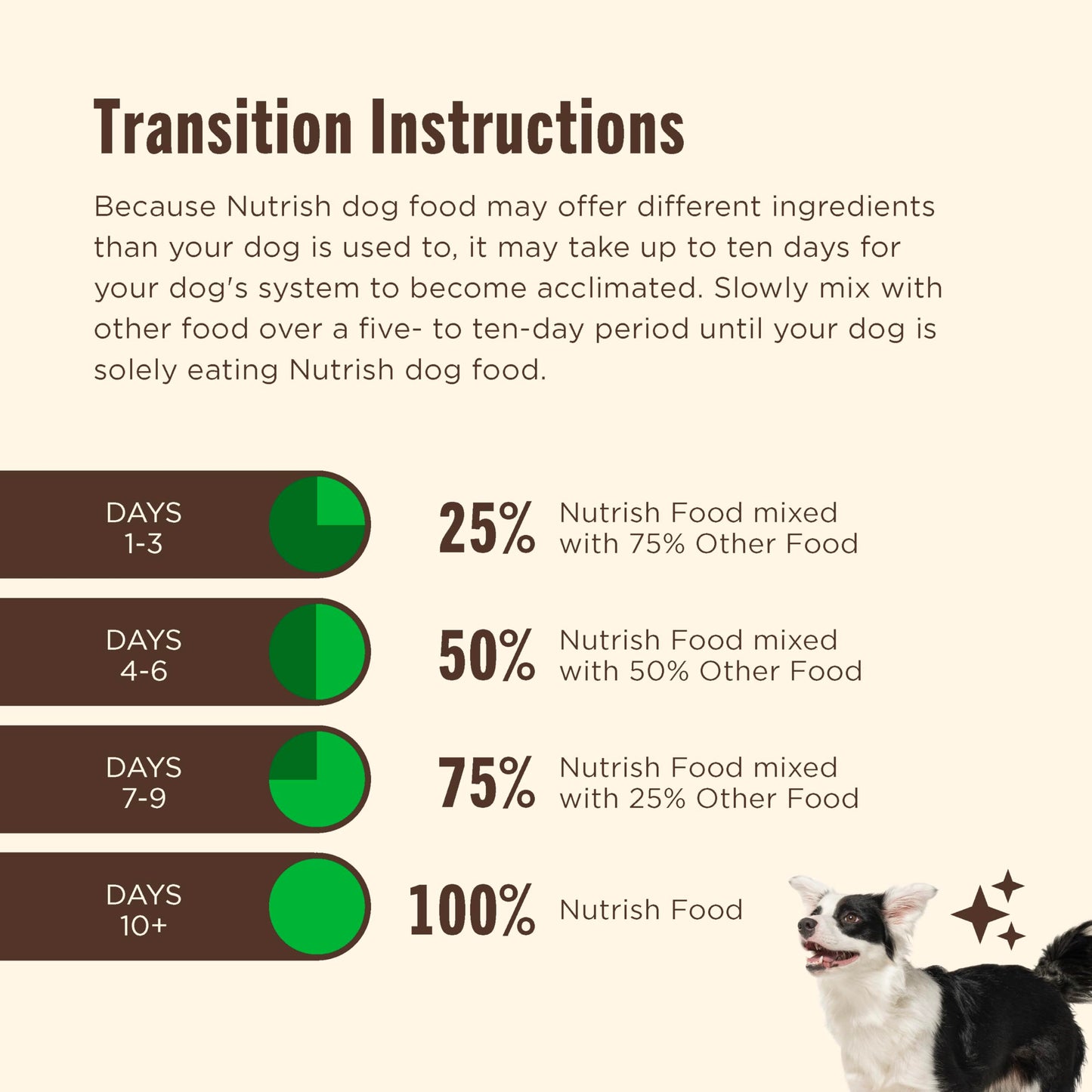 Nutrish Dry Dog Food, Real Beef, Pea & Brown Rice Recipe Whole Health Blend for Adult Dogs, 6 lb. Bag (Rachael Ray)