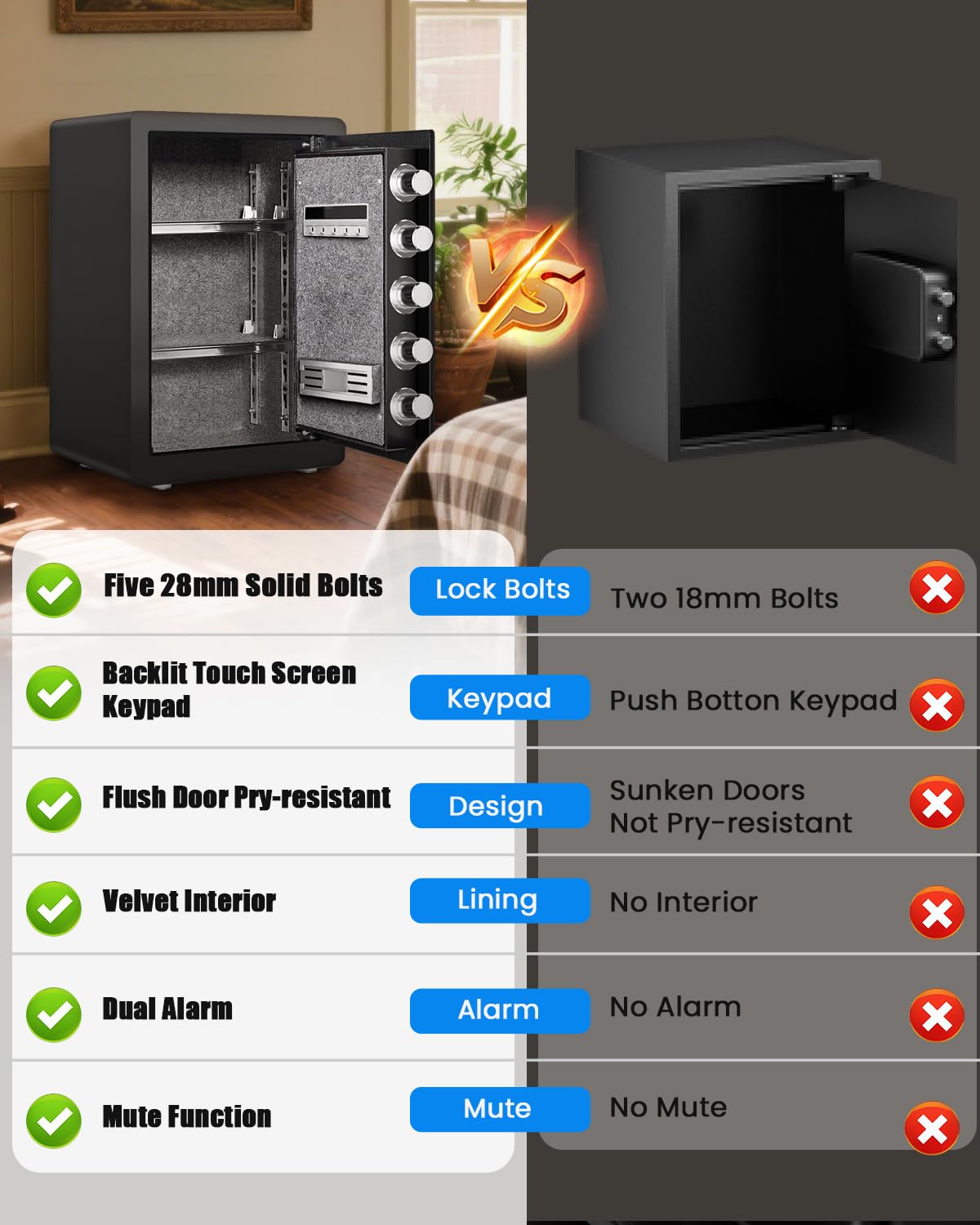 Kavey 2.5 Cub Biometric Safe Box, Fingerprint Safe with Fireproof Waterproof Bag, Security Safes with Backlit Touch Screen Keypad, Dual Alarm System for Home Office 13"D x 14.96"W x 21.65"H